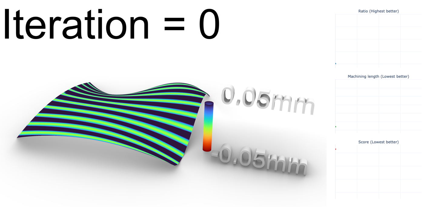 Optimization process animation